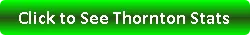 Thornton Real Estate  Stats