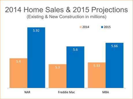 2015 Sales NAR & MBA Data