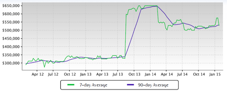 The Nett Group Market Report: Wildwood MO