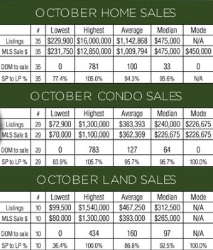 Kauai Real Estate Stats