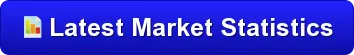 Current Market Report