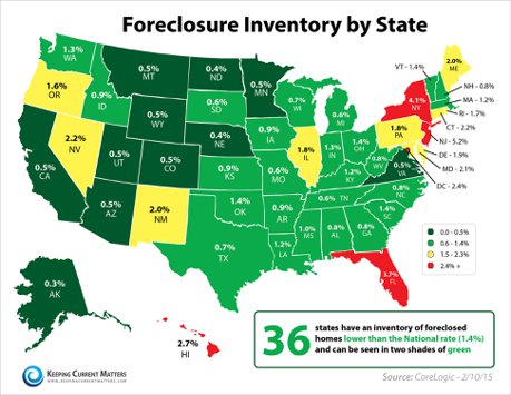 The Nett Group: Foreclosure Inventory Down 34.3% from Last Year 