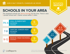 6285 S Salt Cedar Pl School Information