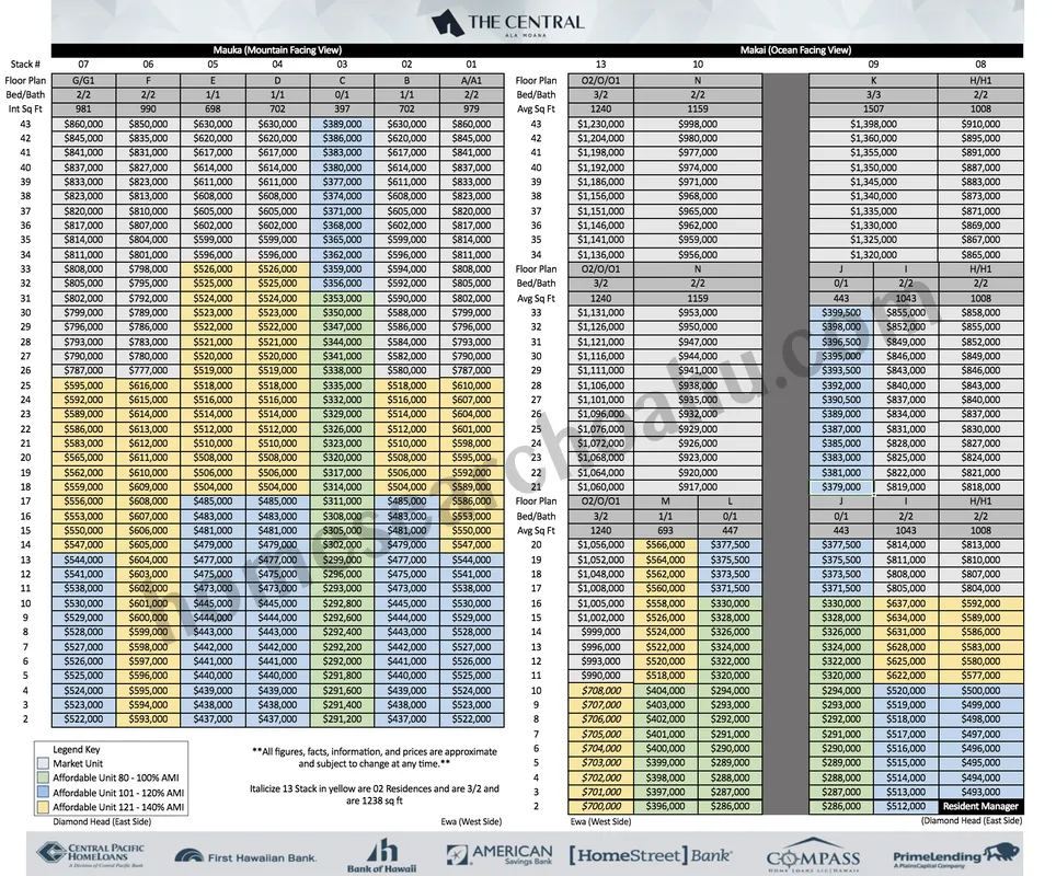 The Central Ala Moana Original Price List