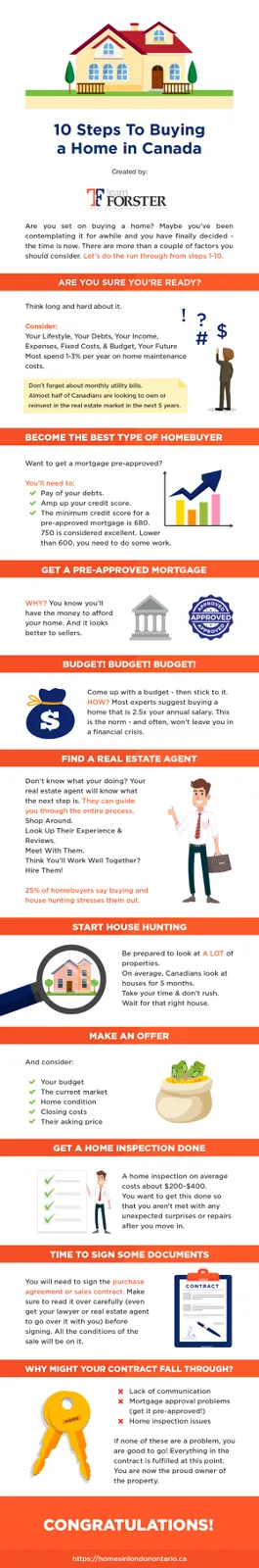 10 Steps To Buying A Home In Canada