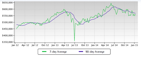 The Nett Group Market Report: Chesterfield MO