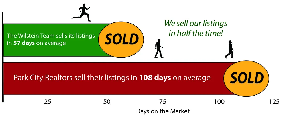 home selling infographic