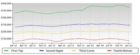 The Nett Group Market Report: O Fallon MO