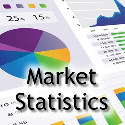 Local Market Statistics