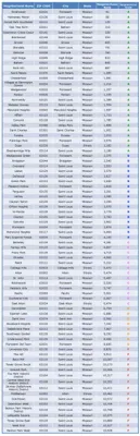 St Louis Neighborhood Report Card - 2018