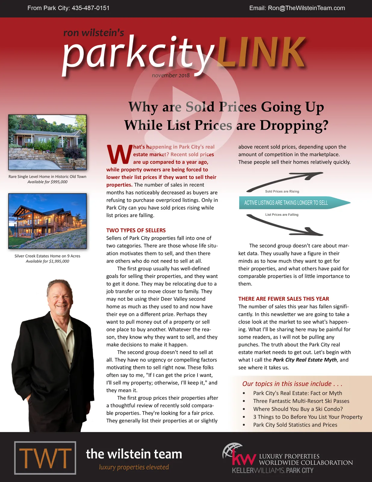 park city real estate newsletter