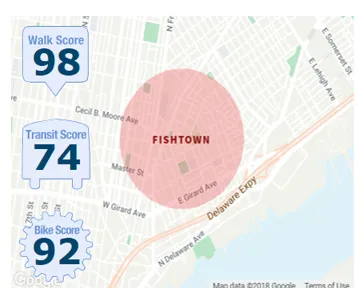 FISHTOWN NEIGHBORHOOD BOUNDARIES