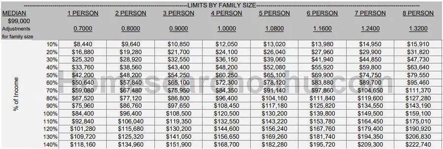2019 HHFDC AMI Limits